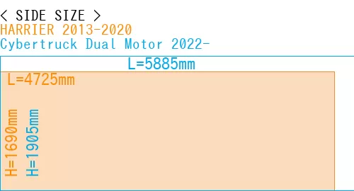 #HARRIER 2013-2020 + Cybertruck Dual Motor 2022-